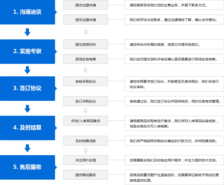 招商加盟